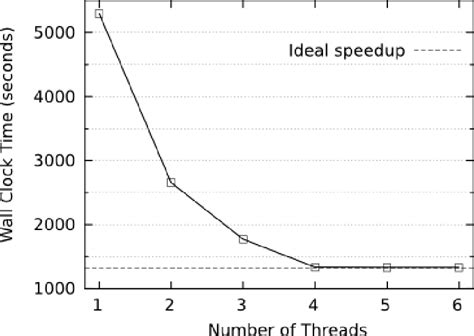 Image result for Random Search Algorithm