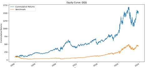 Python Money Flow Index 的图像结果