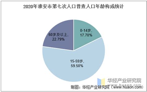 2022年淮安市土地出让情况、成交价款以及溢价率统计分析_华经情报网_华经产业研究院