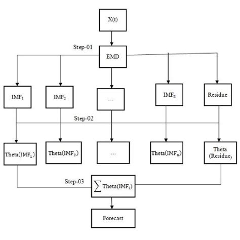 Image result for Mehta Method Tutorial