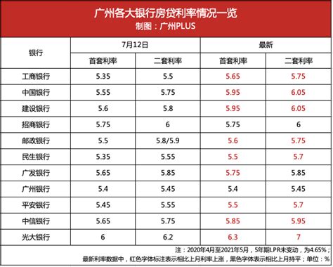 广州日报-广州房贷借款人年龄限制有松动