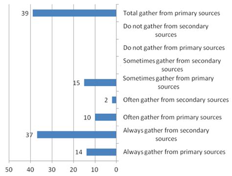 Types of Information Resources Examples 的图像结果