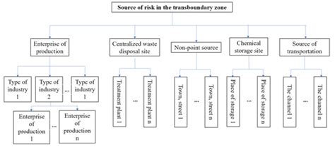 Design and Application of an Early Warning and Emergency Response ...