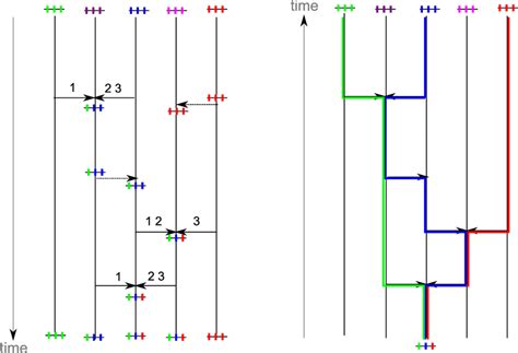 Moran Process 的图像结果