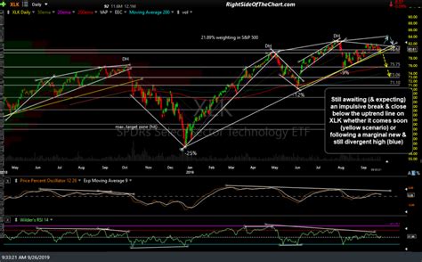 Xltek Chart 的图像结果
