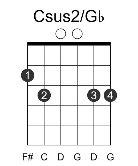 Csus2/Gb Guitar Chord