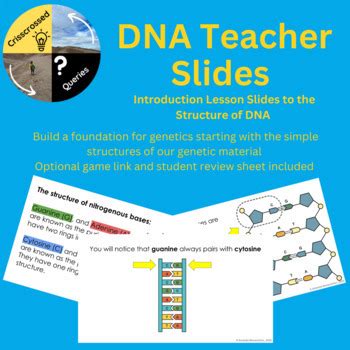 Image result for DNA Introduction