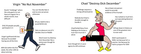 The Virgin No Nut November vs The Chad Destroy Dick December : r ...