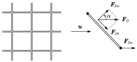 Hydrodynamic Characteristics Analysis and Mooring System Optimization ...
