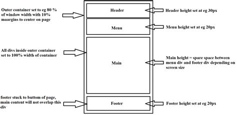 Image result for JavaScript Basic Layout