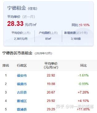 2019年全国物价排行_2019年全国房价排名(2)_排行榜