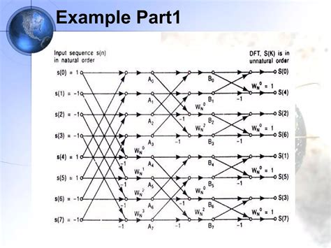 DIF FFT Algorithm 的图像结果