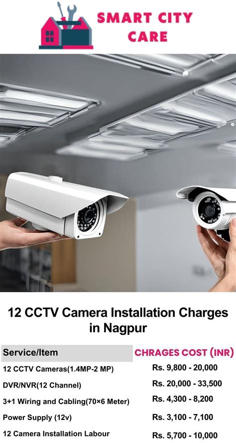 Top CCTV Camera Installation in Nagpur