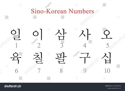 Korean Numbers 1 10 Photos, Images and Pictures