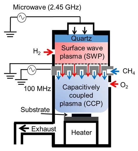 Effects of High-Quality Carbon Nanowalls Ionization-Assisting ...