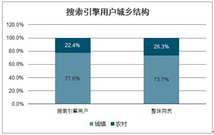 搜索引擎市场分析报告_2021-2027年中国搜索引擎市场深度研究与市场年度调研报告_中国产业研究报告网