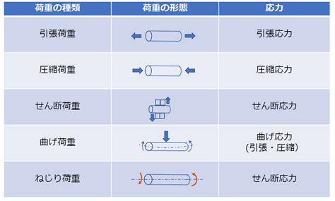 Image result for Form Multiple Checkbox