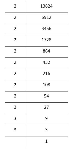 Image result for Basic Formulas in Machine Learning for Beginners