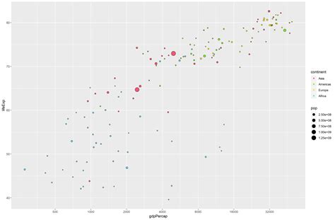 Image result for Gapminder Ggplot Code Diagram