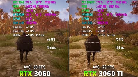 RTX 3060 Vs 3060 Ti: Should You Upgrade? [2023] - Tech4Gamers