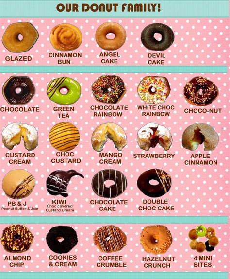 Wonderful donuts menu board for digital signage – Artofit