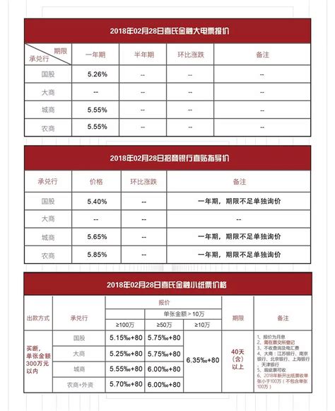 2018年8月光大银行最新首套房房屋贷款利率表