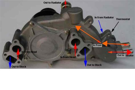 Image result for LS Engine Rotation Direction
