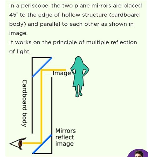 1) prepare Periscope using two plane mirrors 2 prepare Kalcidoscope ...