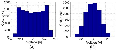 An Optimal Digital Filtering Technique for Incremental Delta-Sigma ADCs ...
