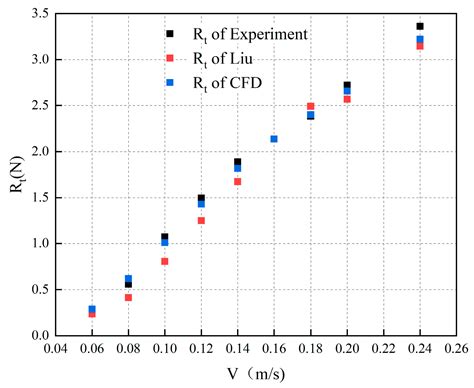 Numerical Simulation of the Maneuvering Motion Wake of an Underwater ...