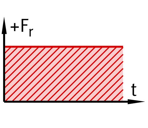 Load carrying capacity and life | Schaeffler medias