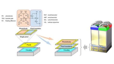 Image result for Transistor Biasing Tutorial