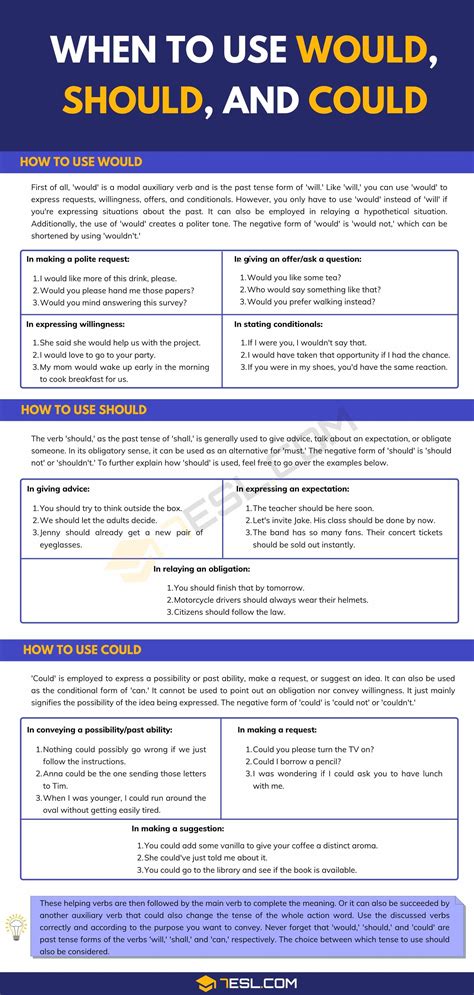 Would, Should, and Could: How to Use Them Correctly