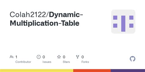 Image result for Dynamic Programming Table Calculator
