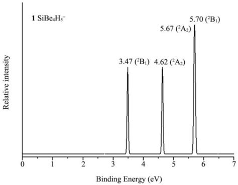 Ternary XBe4H5− (X = Si, Ge, Sn, Pb) Clusters: Planar Tetracoordinate ...