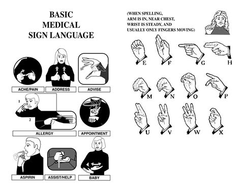 Basic Medical Sign Language 的图像结果