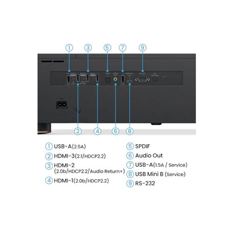 BenQ V5010i - 4K HDR 2500 Lumens Android Smart Ultra Short Throw Laser ...