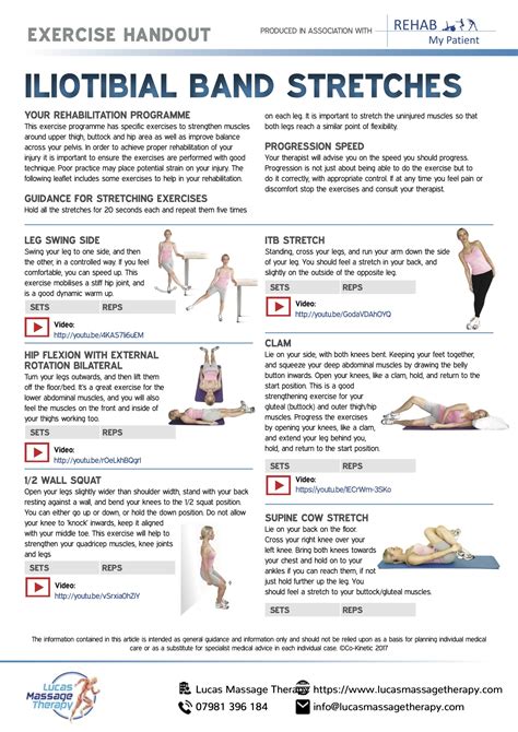 Iliotibial Band Syndrome Treatment | IT Band Massage Watford