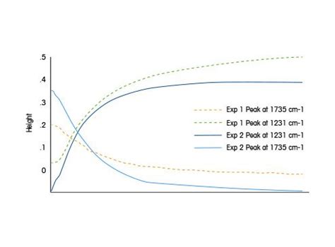 Image result for Reaction Mechanisms Examples