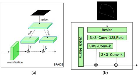 Research on Rejoining Bone Stick Fragment Images: A Method Based on ...