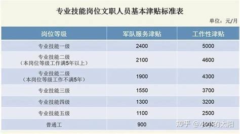 程并强对宝钢项目一线员工进行高温慰问 - 五冶集团上海有限公司2023