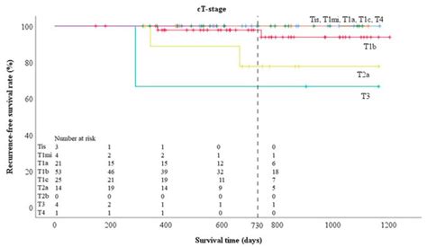 Cancers | Special Issue : Thoracic Cancers