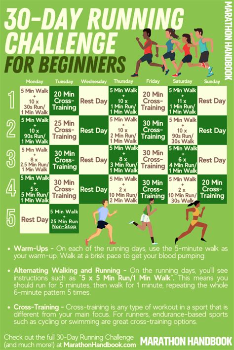 Jogging for Beginners 的图像结果