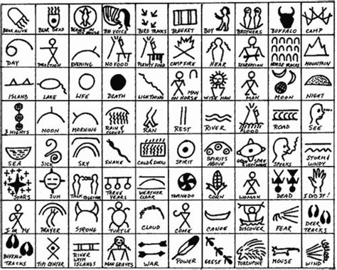 Native American Terms: A Comprehensive Guide