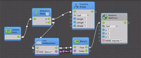 Unity Bolt Trigger Tutorials 的图像结果