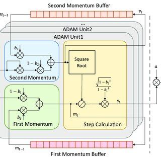 Image result for Adam Programming