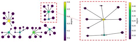Semi-Automated Dataset Generation for Residential Buildings Using Graph ...