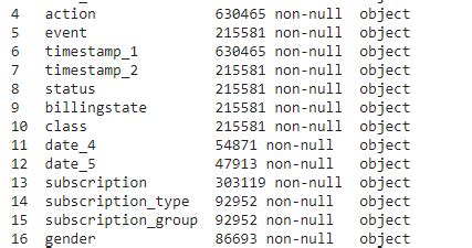 How to Convert Column Datatype in Numpy 的图像结果