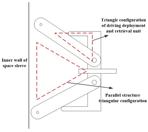 Research on the Dynamics of the Space Tubular Expandable Structure ...