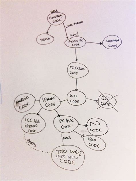 Update 5: We Deceived You! · Two Tribes